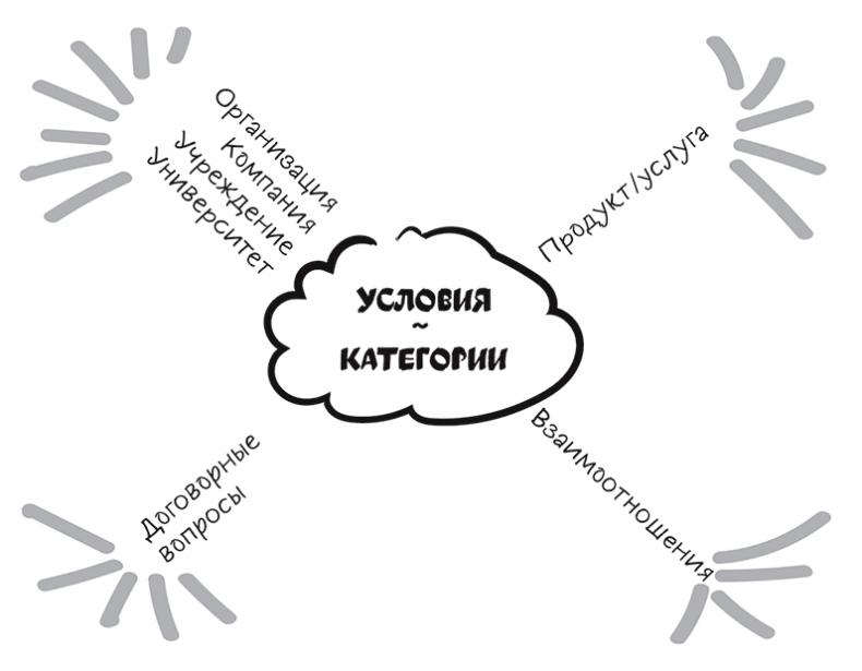 Полное руководство по переговорам. Пять шагов для создания долгосрочного партнерства