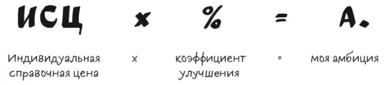 Полное руководство по переговорам. Пять шагов для создания долгосрочного партнерства