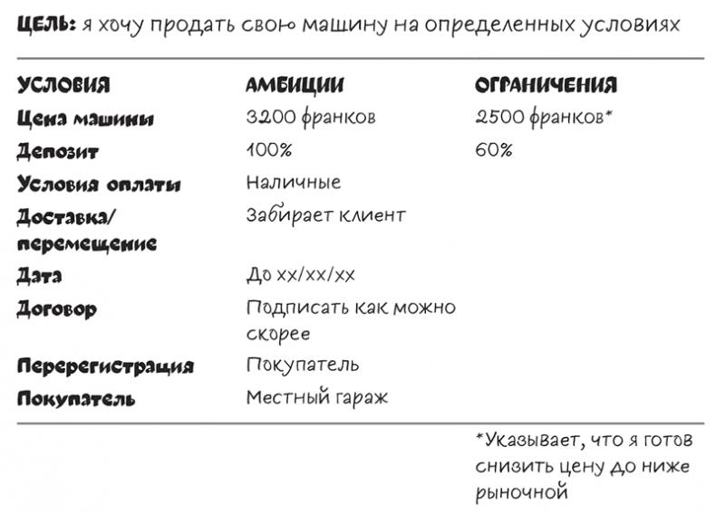 Полное руководство по переговорам. Пять шагов для создания долгосрочного партнерства