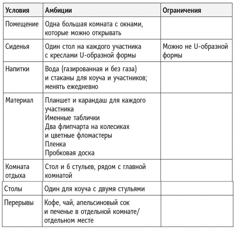 Полное руководство по переговорам. Пять шагов для создания долгосрочного партнерства