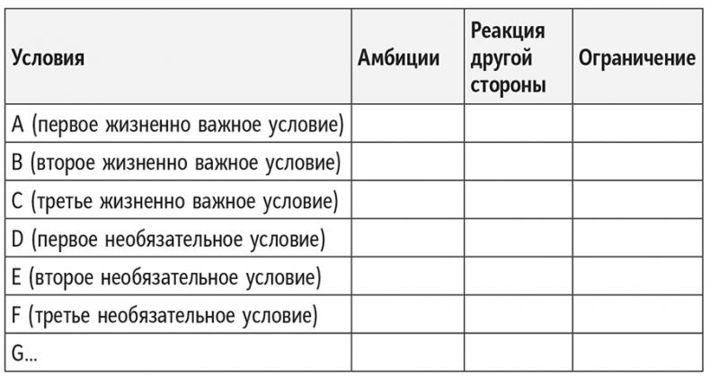 Полное руководство по переговорам. Пять шагов для создания долгосрочного партнерства