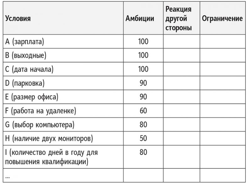 Полное руководство по переговорам. Пять шагов для создания долгосрочного партнерства