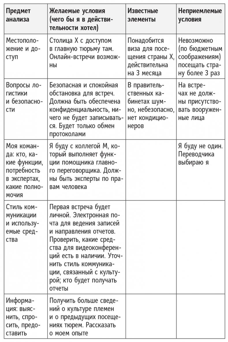 Полное руководство по переговорам. Пять шагов для создания долгосрочного партнерства