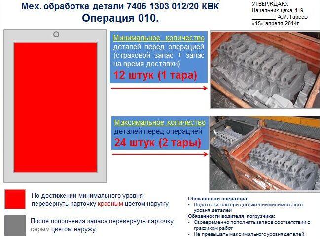 Визуализация для эффективности