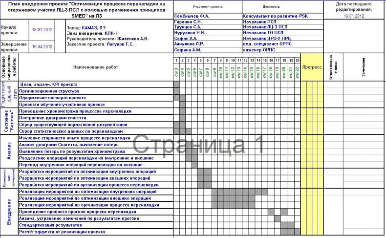 Визуализация для эффективности