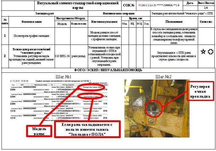 Визуализация для эффективности