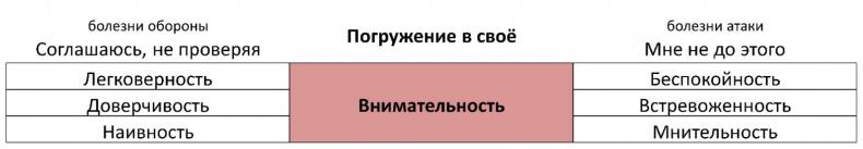 ЧЕЛОВЕК: руководство по эксплуатации