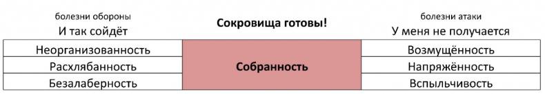 ЧЕЛОВЕК: руководство по эксплуатации