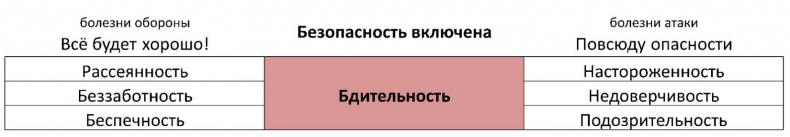 ЧЕЛОВЕК: руководство по эксплуатации