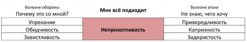 ЧЕЛОВЕК: руководство по эксплуатации