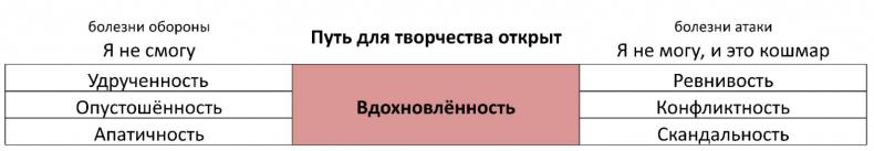 ЧЕЛОВЕК: руководство по эксплуатации