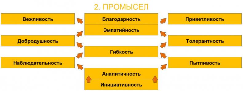 ЧЕЛОВЕК: руководство по эксплуатации