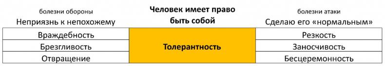 ЧЕЛОВЕК: руководство по эксплуатации