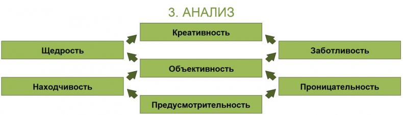 ЧЕЛОВЕК: руководство по эксплуатации