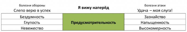 ЧЕЛОВЕК: руководство по эксплуатации