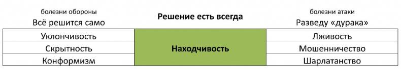 ЧЕЛОВЕК: руководство по эксплуатации