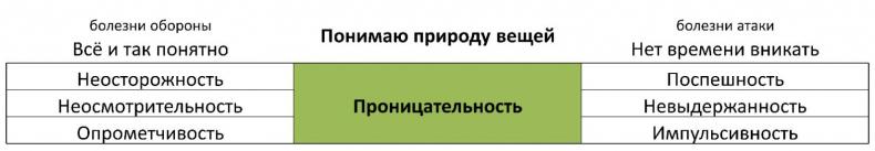 ЧЕЛОВЕК: руководство по эксплуатации