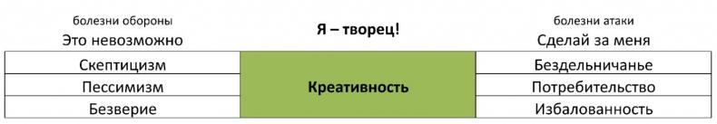 ЧЕЛОВЕК: руководство по эксплуатации