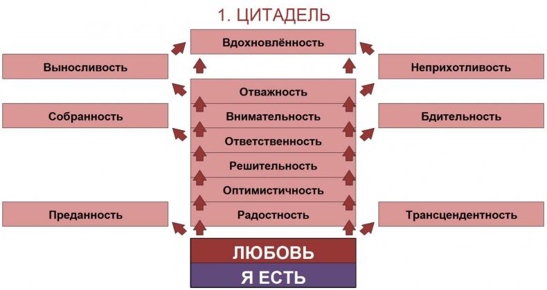 ЧЕЛОВЕК: руководство по эксплуатации