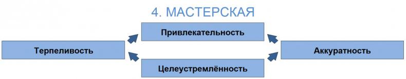 ЧЕЛОВЕК: руководство по эксплуатации