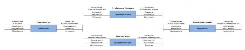 ЧЕЛОВЕК: руководство по эксплуатации