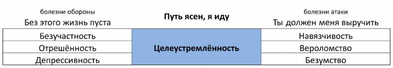 ЧЕЛОВЕК: руководство по эксплуатации