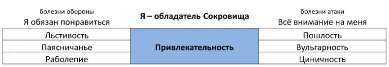 ЧЕЛОВЕК: руководство по эксплуатации