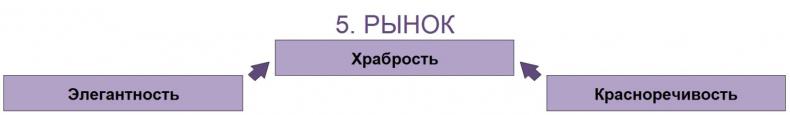 ЧЕЛОВЕК: руководство по эксплуатации