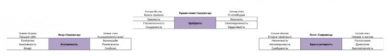 ЧЕЛОВЕК: руководство по эксплуатации