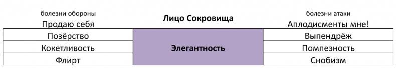 ЧЕЛОВЕК: руководство по эксплуатации