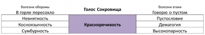 ЧЕЛОВЕК: руководство по эксплуатации