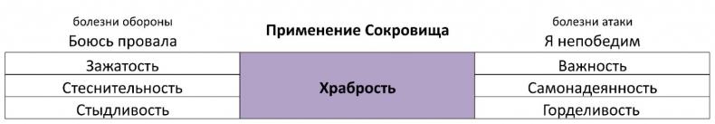 ЧЕЛОВЕК: руководство по эксплуатации