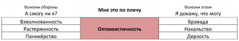 ЧЕЛОВЕК: руководство по эксплуатации