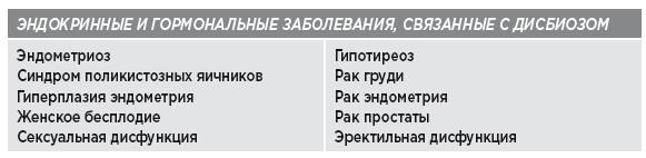 Заряд клетчатки. Революционная программа укрепления иммунитета, восстановления микробиома и снижения веса за 4 недели