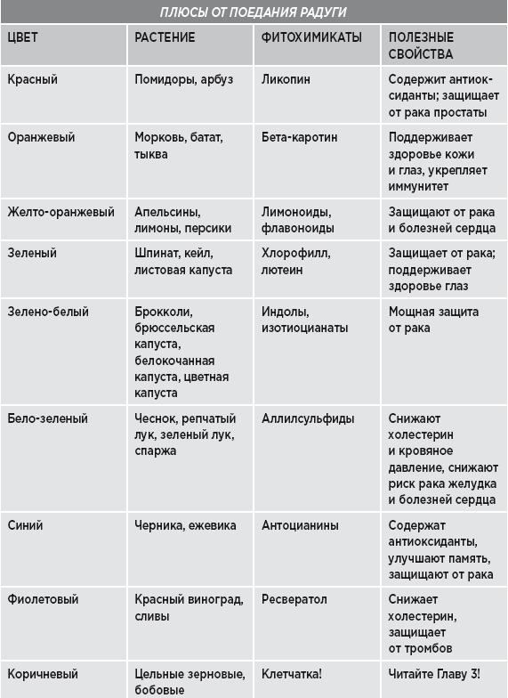 Заряд клетчатки. Революционная программа укрепления иммунитета, восстановления микробиома и снижения веса за 4 недели