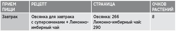 Заряд клетчатки. Революционная программа укрепления иммунитета, восстановления микробиома и снижения веса за 4 недели