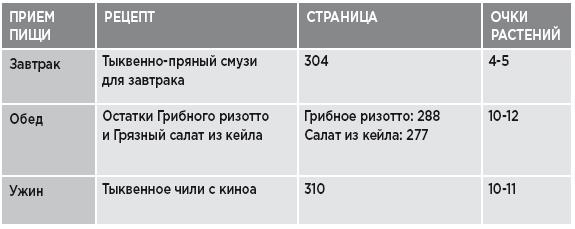 Заряд клетчатки. Революционная программа укрепления иммунитета, восстановления микробиома и снижения веса за 4 недели