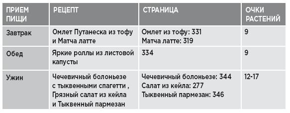 Заряд клетчатки. Революционная программа укрепления иммунитета, восстановления микробиома и снижения веса за 4 недели