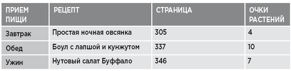 Заряд клетчатки. Революционная программа укрепления иммунитета, восстановления микробиома и снижения веса за 4 недели