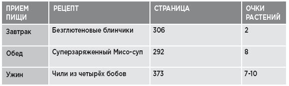 Заряд клетчатки. Революционная программа укрепления иммунитета, восстановления микробиома и снижения веса за 4 недели