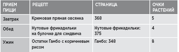 Заряд клетчатки. Революционная программа укрепления иммунитета, восстановления микробиома и снижения веса за 4 недели