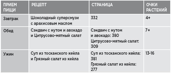 Заряд клетчатки. Революционная программа укрепления иммунитета, восстановления микробиома и снижения веса за 4 недели