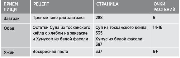 Заряд клетчатки. Революционная программа укрепления иммунитета, восстановления микробиома и снижения веса за 4 недели