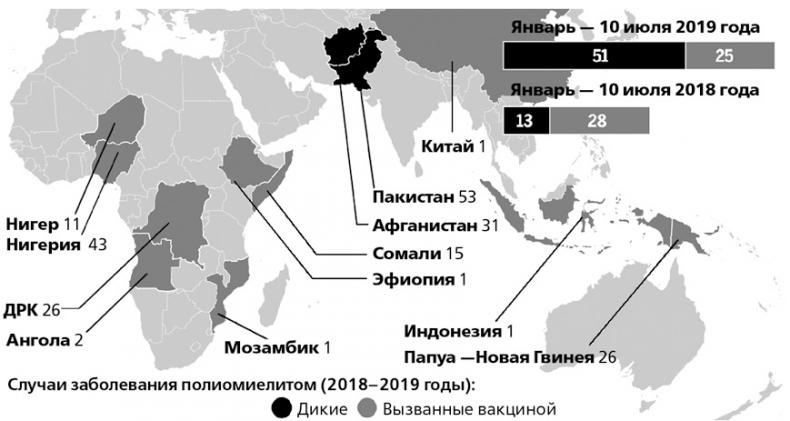 Вирусы и эпидемии в истории мира. Прошлое, настоящее и будущее