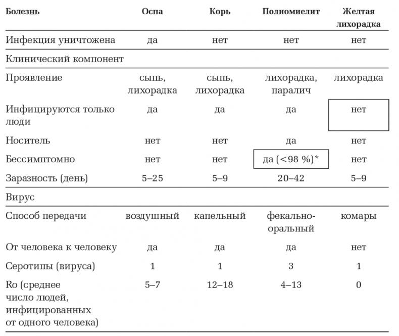 Вирусы и эпидемии в истории мира. Прошлое, настоящее и будущее