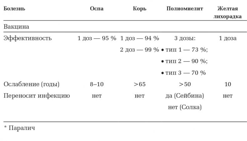 Вирусы и эпидемии в истории мира. Прошлое, настоящее и будущее