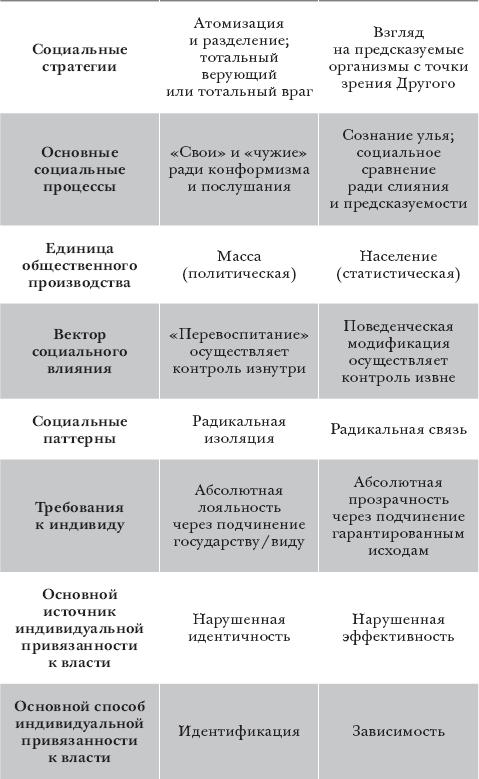 Эпоха надзорного капитализма. Битва за человеческое будущее на новых рубежах власти