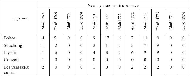 Просветительские идеи и революционный процесс в Северной Америке