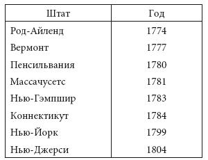 Просветительские идеи и революционный процесс в Северной Америке