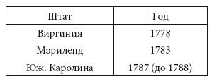 Просветительские идеи и революционный процесс в Северной Америке